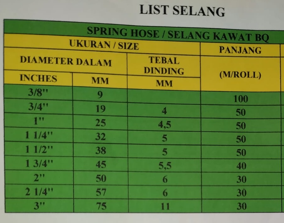 Selang Kawat BQ - Image 4