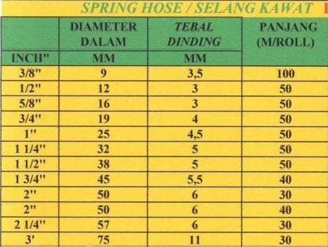 Jual Selang Kawat - Image 3